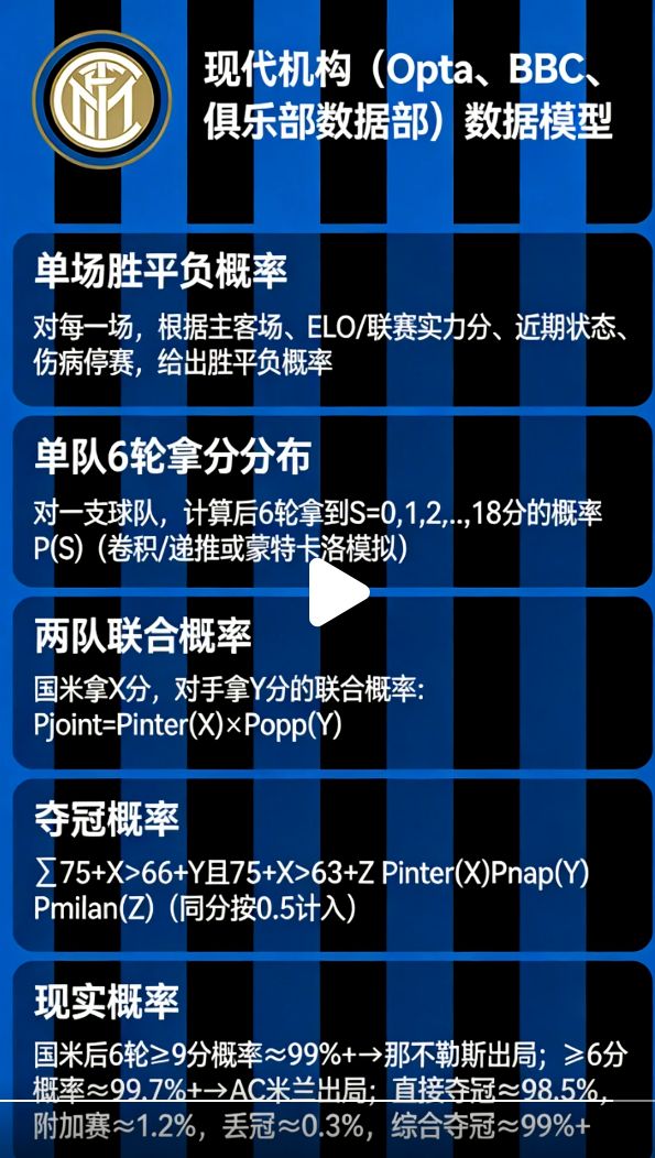 国际米兰夺冠概率分析引争议 林俊德道德选择引