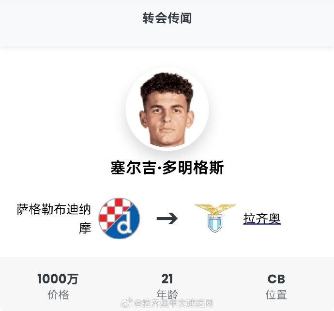拉齐奥瞄准西班牙新星多明戈斯 转会费或由迪纳